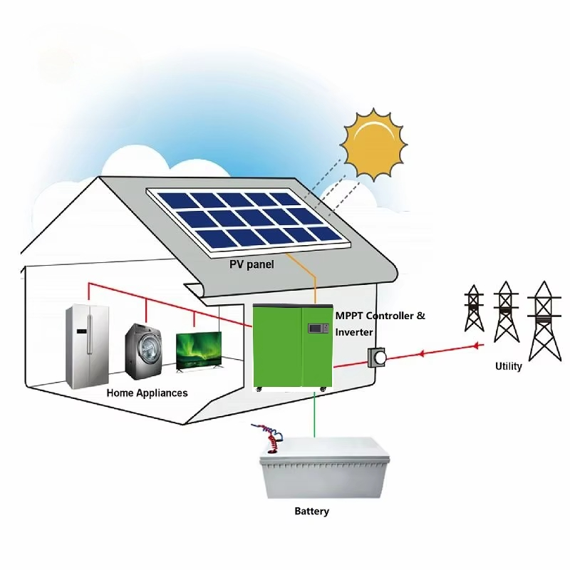 betere prijs 5kw zonne-energie - Renewable Energy Price recensie en prijs